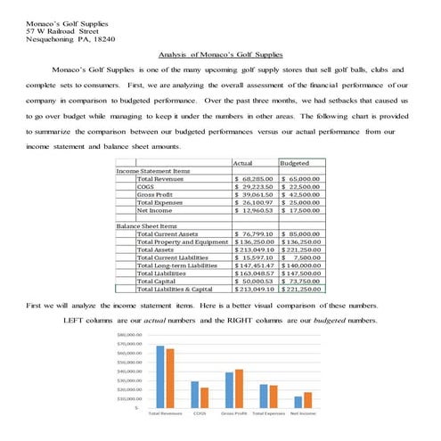 Monaco Sage50 Assignment