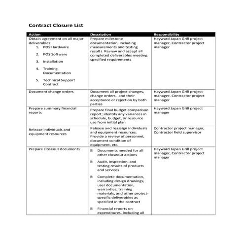 Sunny Mui_X474.3_Contract Closure