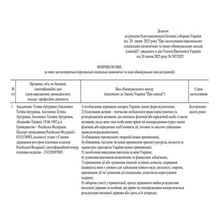 Зеленський ввів санкції проти колишніх нардепів та російських пропагандистів