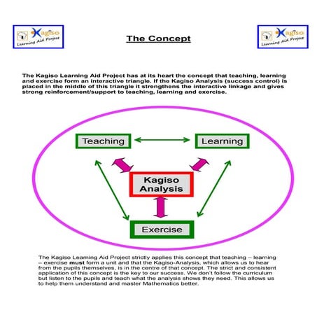 Kagiso - Analysis  final version