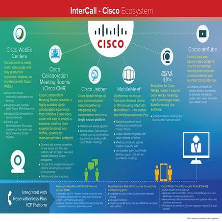InterCall Cisco Ecosystem