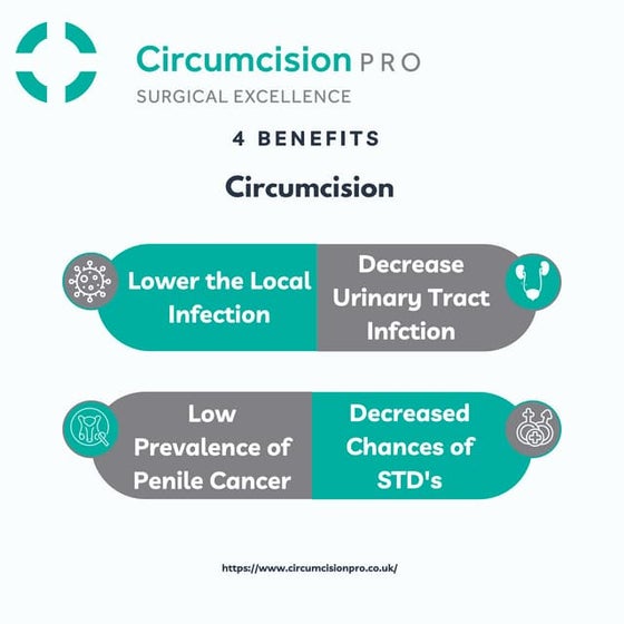 When And How Is Circumcision Done? – SIKY