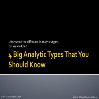 4 Big Analytic Types That You Shoul...