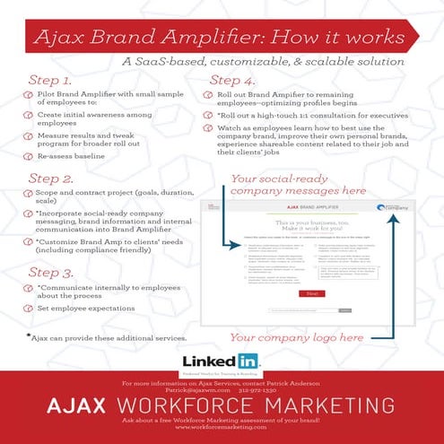 Ajax Brand Amplifier: How it works!