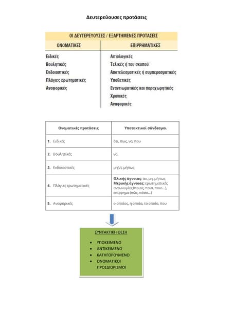diarthrotikes_sundetikes_lexeis-_phraseis.pdf