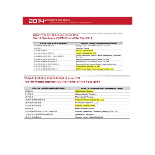 China Association of PE VC funds (CAPE) - 2014 PE & VC rankings