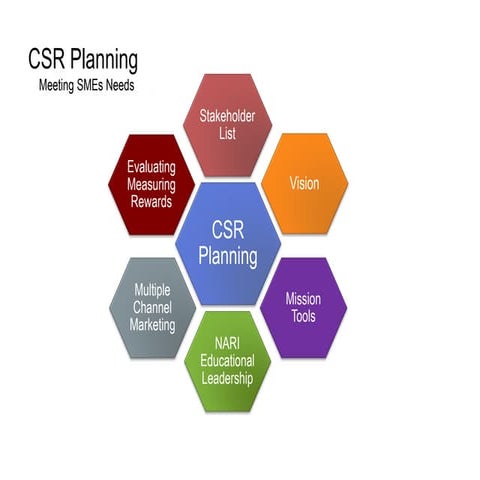 CSR for SMEs