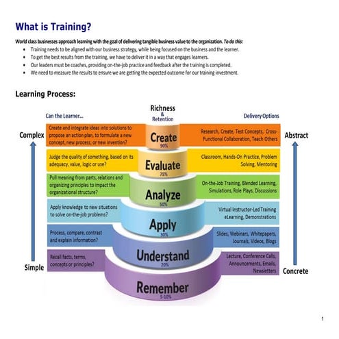 What is Training_10 26 2015