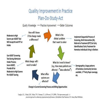 SBIRT MODEL OF CARE_January 2017