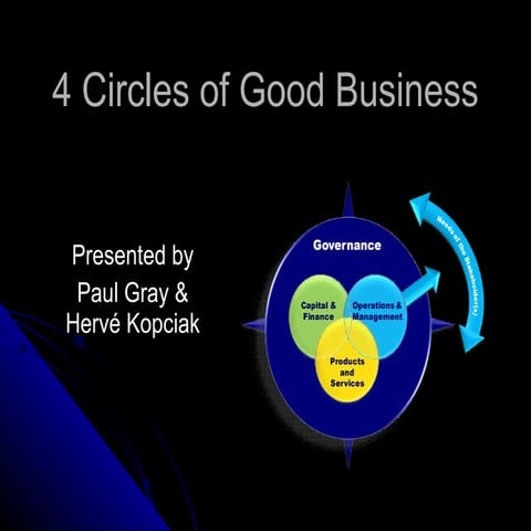 4 Circles Of Good Business 09