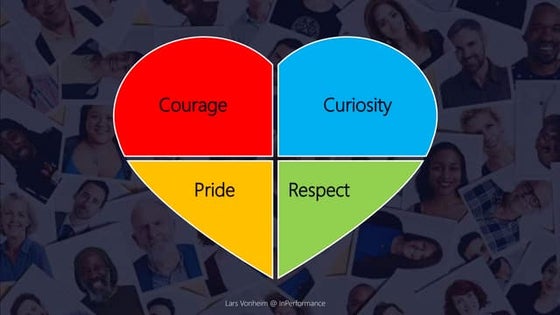 motivation 7 strategies | PPT