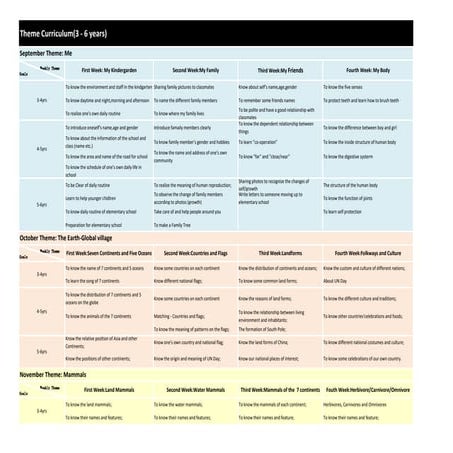 8 week curriculum presentation | PPTX