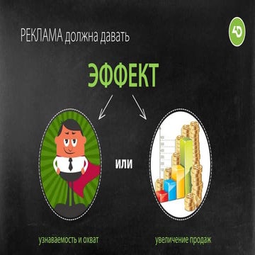 Контекстная реклама