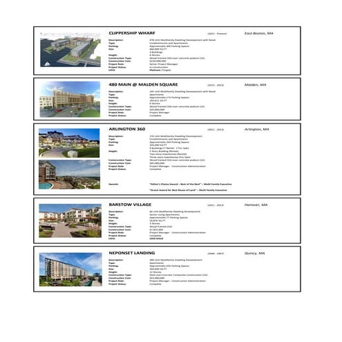 Job list  (2016_SEP_29)