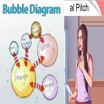 (W3) Del bubble al pitch