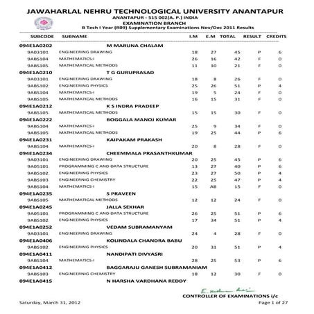 SISTK I YEAR SUPPLY RESULTS