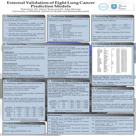 External_Validation_Prediction_Models | PDF
