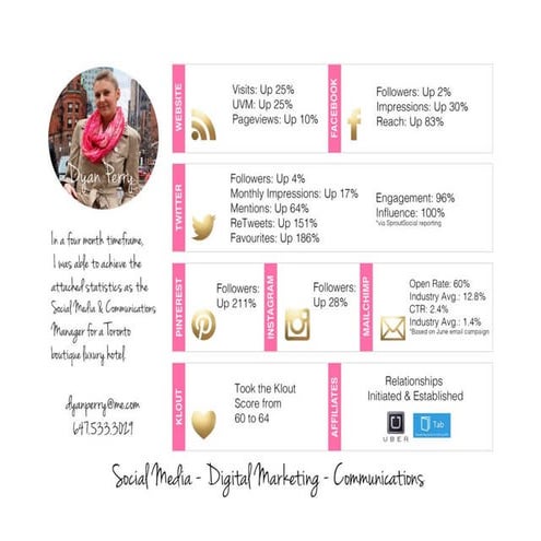 Dyan Perry presentations