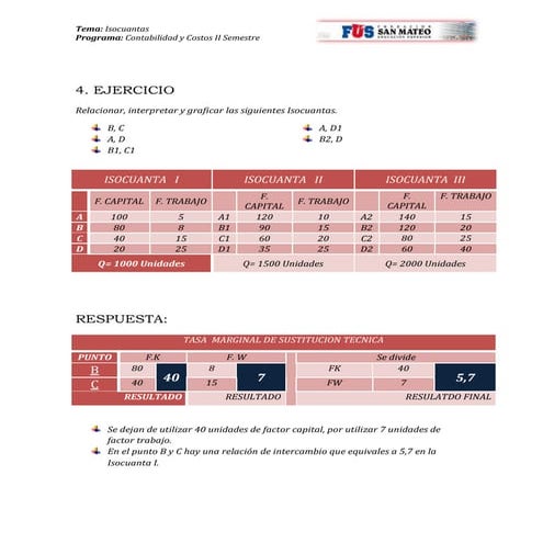 Ejercicio isocuantas y mapa de isocuantas
