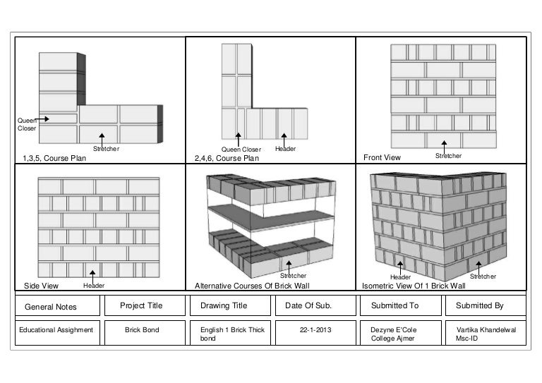 english 1 brick thick bond