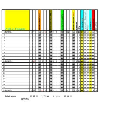 4°eso a 3ª evaluacion