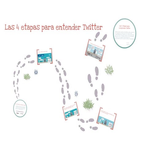 Las 4 etapas de Twitter