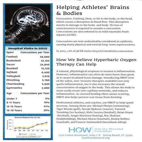HOW Concussion Flyer