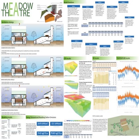 Natural Ventilation Theatre2