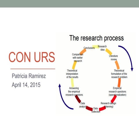URS presentation | PPTX