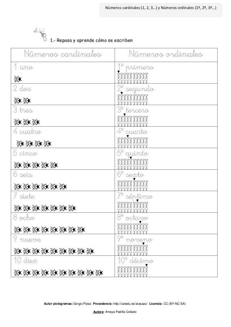 Ejercicios De Numeros Cardinales – VAQRA
