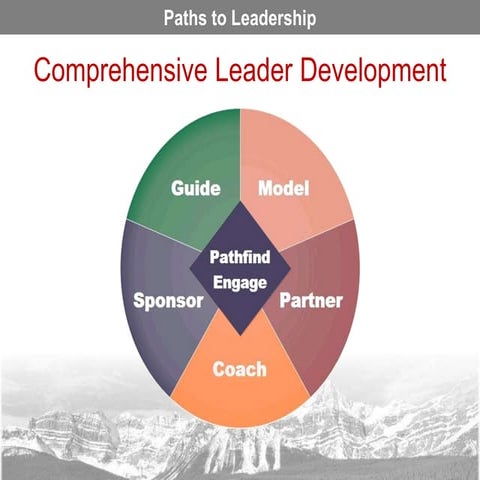 PTL Framework
