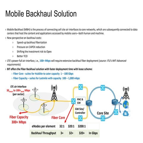 4 g 5g mobile backhaul strategy