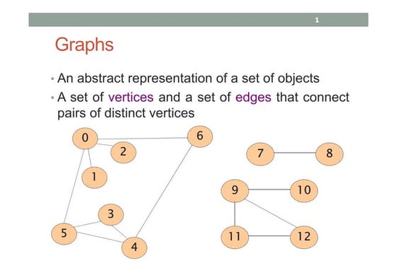 Graph in data structure | PPTX