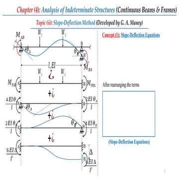 4_ii_Analysis of Indeterminate Structures (Slope-Deflection Method).pptx