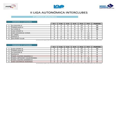 4º jornada femenina