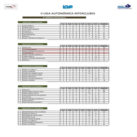 4º jornada masculina