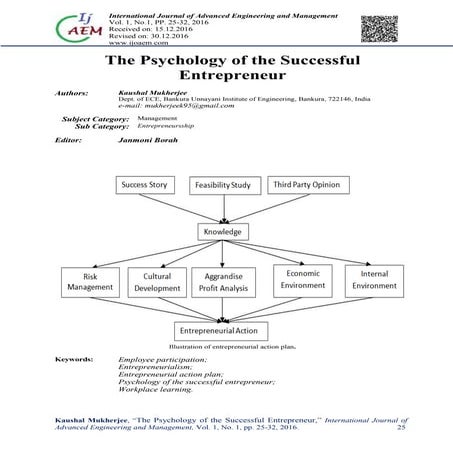 The Psychology of the Successful Entrepreneur