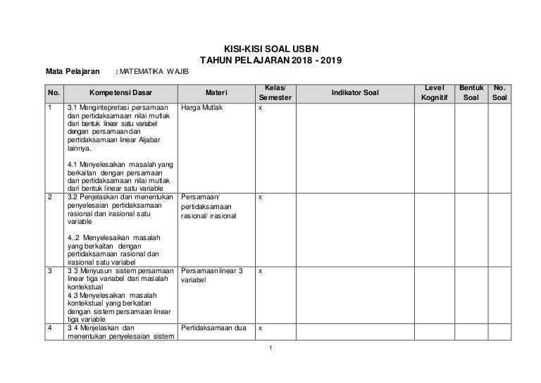 Kisi Kisi Usbn Matematika Wajib