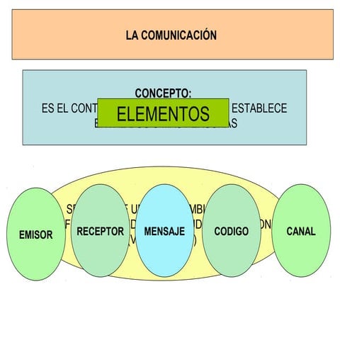 4 la comunicacion
