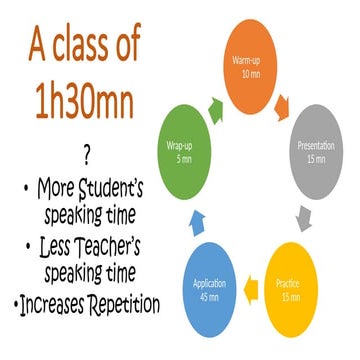 Description of the 4mat System in teaching.pptx
