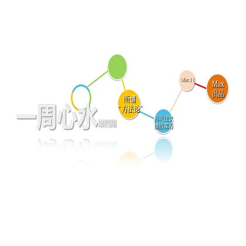 Weekly Idea Share: The Creativity Methodology