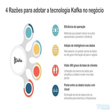 4 Motivos para adotar a tecnologia Kafka no negócio