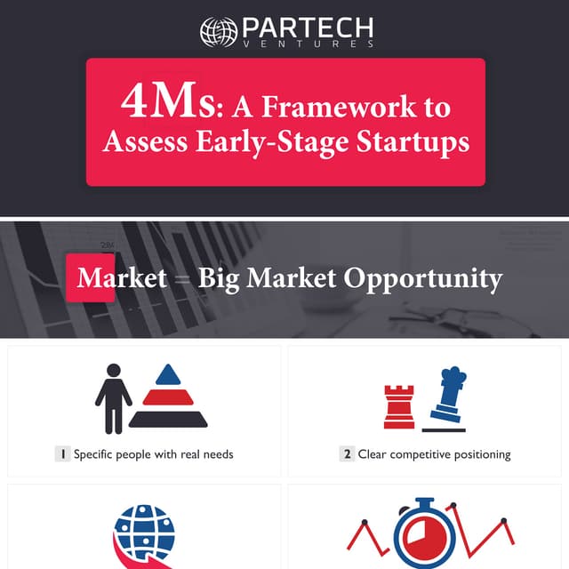 4Ms: a framework to assess early-stage startups
