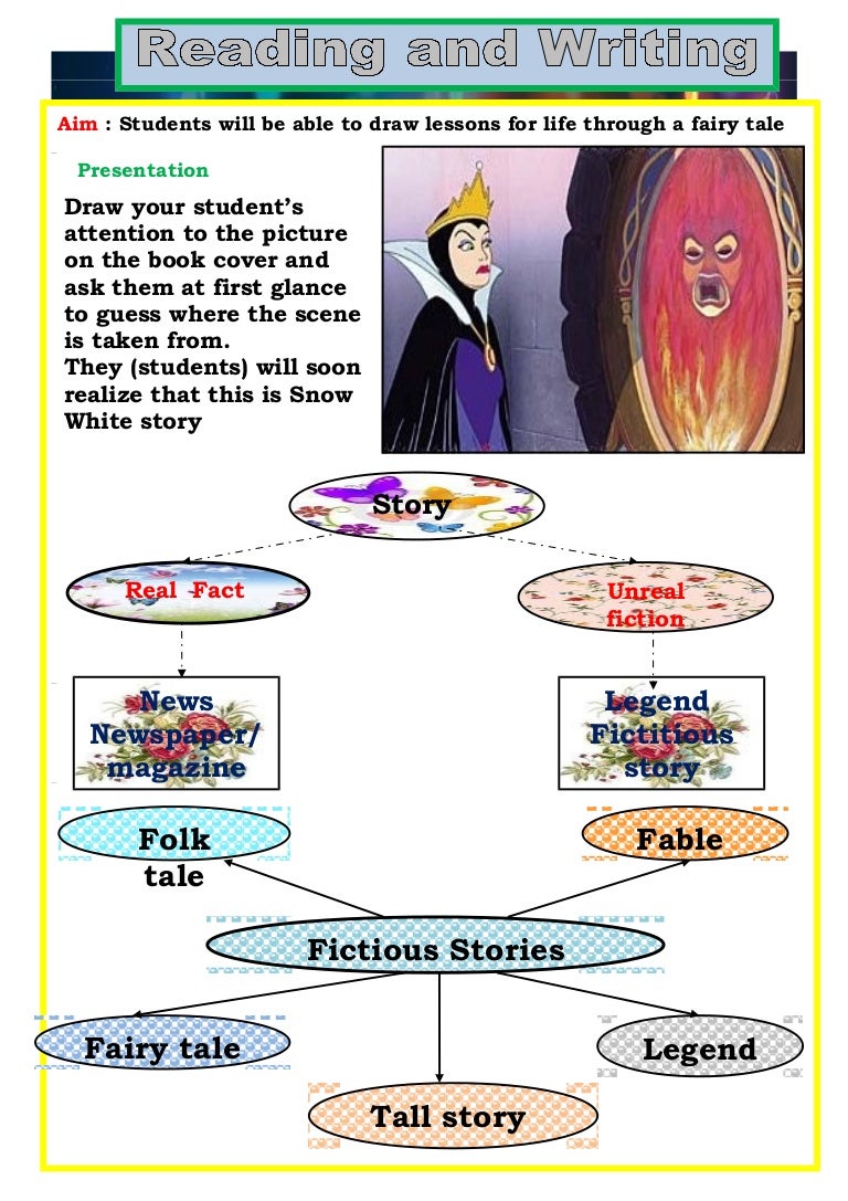 Ms4 Project Three Ex File 6 Reading And Writing Lesson Plan Text A