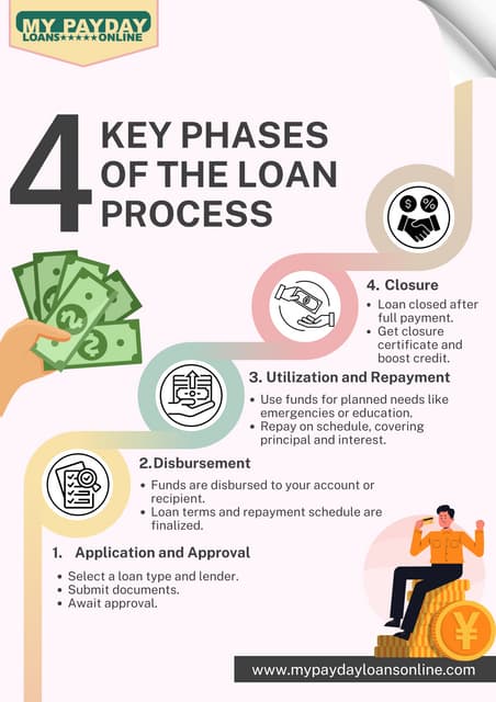 Stay Safe Online – Essential Tips for Secure Loan Applications! | PDF