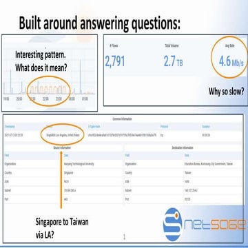 Built around answering questions