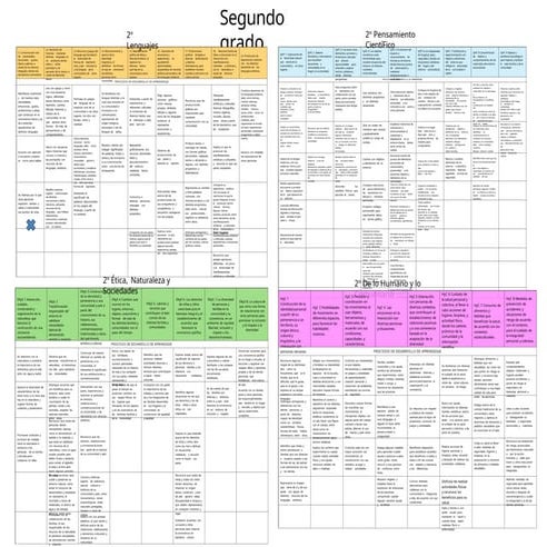 DOSIFICADOR PDA III PREESCOLAR.pdf te ayudará con organización de pda | PDF