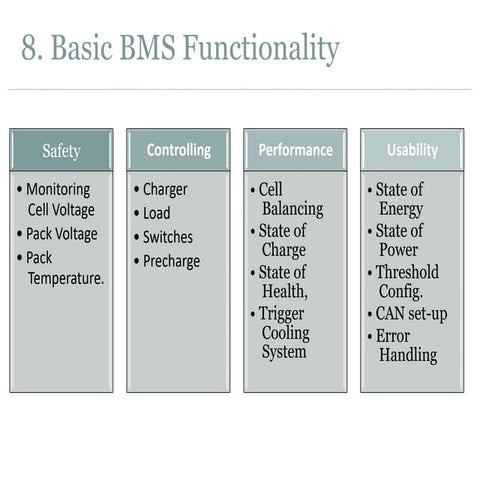 BATTERY MANAGEMENT SYSTEM (BMS) IN ELECTRIC VEHICLES | PDF