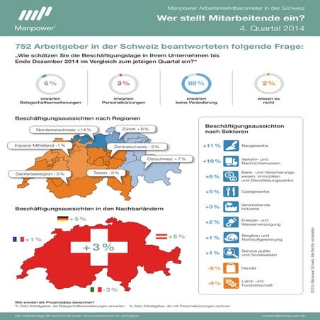 Where are the jobs in Switzerland? MEOS Outlook Q4 2014