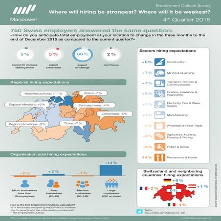 Manpower Employment Outlookk Survey Q4/2015
